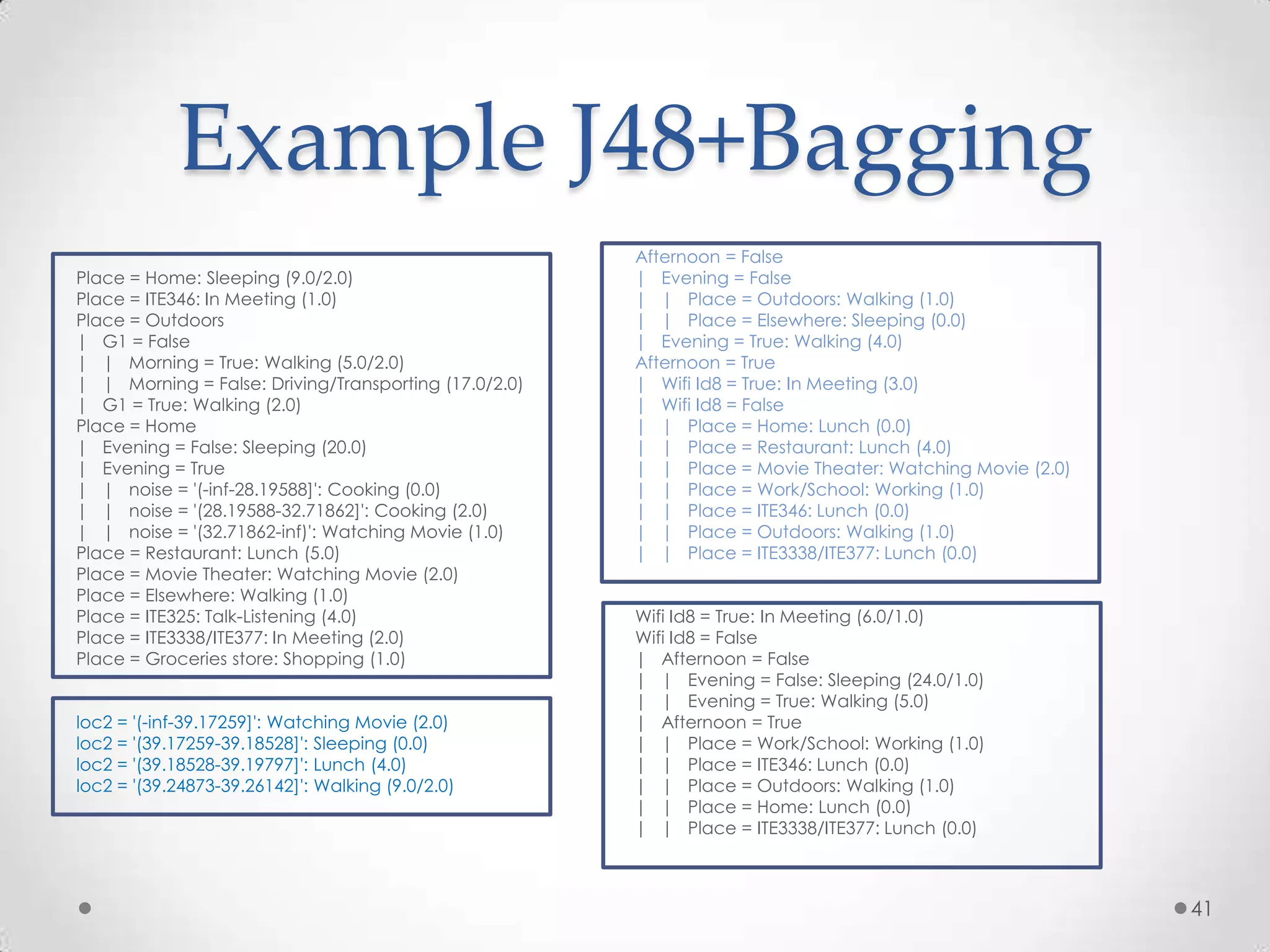Example J48+Bagging
                                                       Afternoon = False
Place = Home: Sleeping (9.0/2.0)                       | Evening = False
Place = ITE346: In Meeting (1.0)                       | | Place = Outdoors: Walking (1.0)
Place = Outdoors                                       | | Place = Elsewhere: Sleeping (0.0)
| G1 = False                                           | Evening = True: Walking (4.0)
| | Morning = True: Walking (5.0/2.0)                  Afternoon = True
| | Morning = False: Driving/Transporting (17.0/2.0)   | Wifi Id8 = True: In Meeting (3.0)
| G1 = True: Walking (2.0)                             | Wifi Id8 = False
Place = Home                                           | | Place = Home: Lunch (0.0)
| Evening = False: Sleeping (20.0)                     | | Place = Restaurant: Lunch (4.0)
| Evening = True                                       | | Place = Movie Theater: Watching Movie (2.0)
| | noise = '(-inf-28.19588]': Cooking (0.0)           | | Place = Work/School: Working (1.0)
| | noise = '(28.19588-32.71862]': Cooking (2.0)       | | Place = ITE346: Lunch (0.0)
| | noise = '(32.71862-inf)': Watching Movie (1.0)     | | Place = Outdoors: Walking (1.0)
Place = Restaurant: Lunch (5.0)                        | | Place = ITE3338/ITE377: Lunch (0.0)
Place = Movie Theater: Watching Movie (2.0)
Place = Elsewhere: Walking (1.0)
Place = ITE325: Talk-Listening (4.0)                   Wifi Id8 = True: In Meeting (6.0/1.0)
Place = ITE3338/ITE377: In Meeting (2.0)               Wifi Id8 = False
Place = Groceries store: Shopping (1.0)                | Afternoon = False
                                                       | | Evening = False: Sleeping (24.0/1.0)
                                                       | | Evening = True: Walking (5.0)
loc2 = '(-inf-39.17259]': Watching Movie (2.0)         | Afternoon = True
loc2 = '(39.17259-39.18528]': Sleeping (0.0)           | | Place = Work/School: Working (1.0)
loc2 = '(39.18528-39.19797]': Lunch (4.0)              | | Place = ITE346: Lunch (0.0)
loc2 = '(39.24873-39.26142]': Walking (9.0/2.0)        | | Place = Outdoors: Walking (1.0)
                                                       | | Place = Home: Lunch (0.0)
                                                       | | Place = ITE3338/ITE377: Lunch (0.0)



                                                                                                         41
 