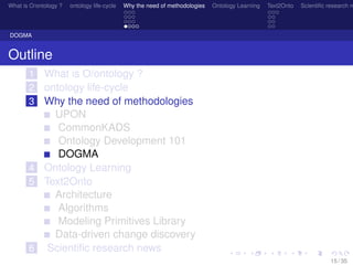 What is O/ontology ? ontology life-cycle Why the need of methodologies Ontology Learning Text2Onto Scientiﬁc research n
DOGMA
Outline
1 What is O/ontology ?
2 ontology life-cycle
3 Why the need of methodologies
UPON
CommonKADS
Ontology Development 101
DOGMA
4 Ontology Learning
5 Text2Onto
Architecture
Algorithms
Modeling Primitives Library
Data-driven change discovery
6 Scientiﬁc research news
15 / 35
 