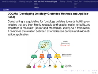 What is O/ontology ? ontology life-cycle Why the need of methodologies Ontology Learning Text2Onto Scientiﬁc research n
DOGMA
DOGMA (Developing Ontology Grounded Methods and Applica-
tions)
Constructing a a guideline for “ontology builders towards building on-
tologies that are both highly reusable and usable, easier to build,and
smoother to maintain” (Jarrar and Meersman, 2007).As a framework,
it combines the relation between axiomatization domain and axiomati-
zation application.
16 / 35
 
