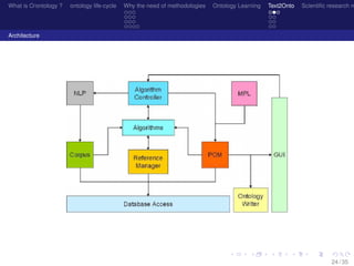 What is O/ontology ? ontology life-cycle Why the need of methodologies Ontology Learning Text2Onto Scientiﬁc research n
Architecture
24 / 35
 