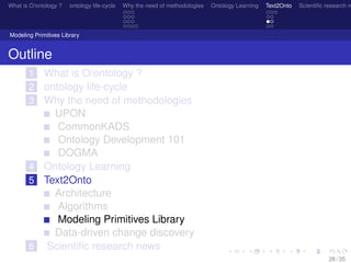 What is O/ontology ? ontology life-cycle Why the need of methodologies Ontology Learning Text2Onto Scientiﬁc research n
Modeling Primitives Library
Outline
1 What is O/ontology ?
2 ontology life-cycle
3 Why the need of methodologies
UPON
CommonKADS
Ontology Development 101
DOGMA
4 Ontology Learning
5 Text2Onto
Architecture
Algorithms
Modeling Primitives Library
Data-driven change discovery
6 Scientiﬁc research news
28 / 35
 