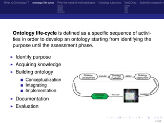 What is O/ontology ? ontology life-cycle Why the need of methodologies Ontology Learning Text2Onto Scientiﬁc research n
Ontology life-cycle is deﬁned as a speciﬁc sequence of activi-
ties in order to develop an ontology starting from identifying the
purpose until the assessment phase.
Identify purpose
Acquiring knowledge
Building ontology
Conceptualization
Integrating
Implementation
Documentation
Evaluation
4 / 35
 