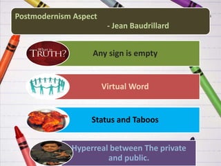 Postmodernism Aspect
- Jean Baudrillard
Any sign is empty
Virtual Word
Status and Taboos
Hyperreal between The private
and public.
 