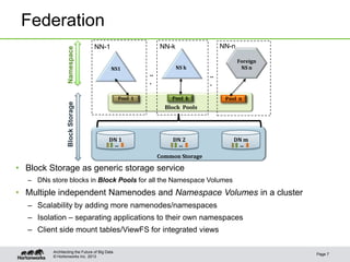 © Hortonworks Inc. 2013
Federation
• Block Storage as generic storage service
– DNs store blocks in Block Pools for all the Namespace Volumes
• Multiple independent Namenodes and Namespace Volumes in a cluster
– Scalability by adding more namenodes/namespaces
– Isolation – separating applications to their own namespaces
– Client side mount tables/ViewFS for integrated views
Page 7
Architecting the Future of Big Data
DN 1 DN 2 DN m
.. .. ..
NS1
Foreign
NS n
..
.
..
.
NS k
Block Pools
Pool nPool kPool 1
NN-1 NN-k NN-n
Common Storage
BlockStorageNamespace
 
