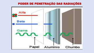 PODER DE PENETRAÇÃO DAS RADIAÇÕES
 