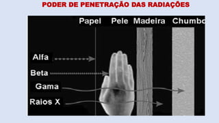 PODER DE PENETRAÇÃO DAS RADIAÇÕES
 