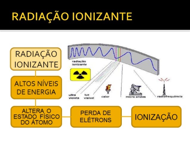 Radiaçao ionizante