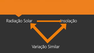 Radiação Solar Insolação
Variação Similar
 