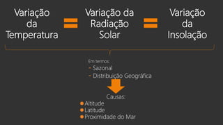 Variação
da
Temperatura
Variação da
Radiação
Solar
Variação
da
Insolação
Em termos:
- Sazonal
- Distribuição Geográfica
Causas:
Altitude
Latitude
Proximidade do Mar
 