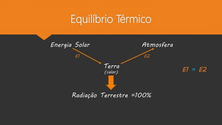 Equilíbrio Térmico
Energia Solar Atmosfera
E1 E2
Terra
(calor)
Radiação Terrestre =100%
E1 = E2
 