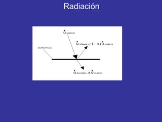 Radiación 