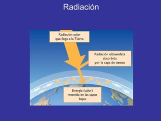 Radiación 