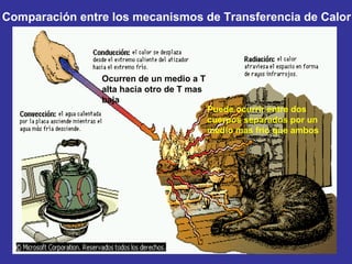 Ocurren de un medio a T alta hacia otro de T mas baja Puede ocurrir entre dos cuerpos separados por un medio mas frío que ambos Comparación entre los mecanismos de Transferencia de Calor 