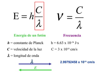 C                               C
   E=h
       λ
                             ν       =
                                       λ
    Energía de un fotón           Frecuencia
h = constante de Planck   h = 6.63 x 10-34 J·s
C = velocidad de la luz   C = 3 x 1010 cm/s
λ = longitud de onda
               λ                2.99792458 x 1010 cm/s
                   E
 