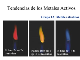 Tendencias de los Metales Activos
                           Grupo 1A: Metales alcalinos




Li line: 2p → 2s   Na line (589 nm):    K line: 4p → 4s
transition         3p → 3s transition   transition
 