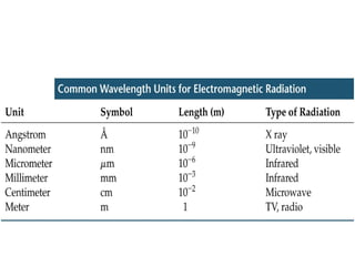 Radiación electromagnética
