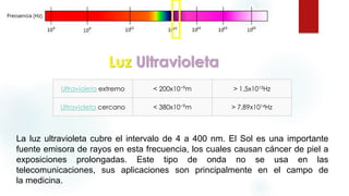 Luz Ultravioleta 
Ultravioleta extremo < 200x10−9m > 1,5x1015Hz 
Ultravioleta cercano < 380x10−9m > 7,89x1014Hz 
La luz ultravioleta cubre el intervalo de 4 a 400 nm. El Sol es una importante 
fuente emisora de rayos en esta frecuencia, los cuales causan cáncer de piel a 
exposiciones prolongadas. Este tipo de onda no se usa en las 
telecomunicaciones, sus aplicaciones son principalmente en el campo de 
la medicina. 
 