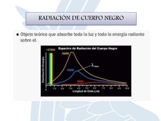 RADIACIÓN DE CUERPO NEGRO
 