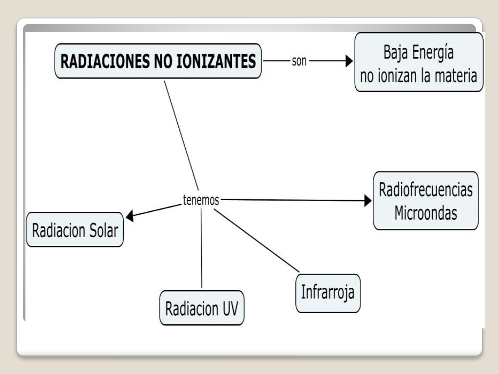 Radiación no ionizante