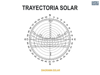 TRAYECTORIA SOLAR




     DIAGRAMA SOLAR
 