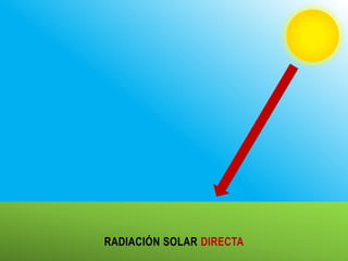 RADIACIÓN SOLAR DIRECTA
 