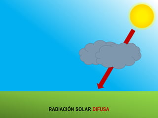 RADIACIÓN SOLAR DIFUSA
 