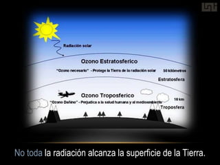 No toda la radiación alcanza la superficie de la Tierra.
 