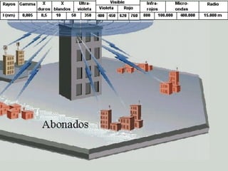 Rayos X La longitud de onda de los rayos X va desde unos 10 nm hasta 0,001 nm. Cuanto menor es la longitud de onda de los rayos X, mayores son su energía y poder de penetración. 