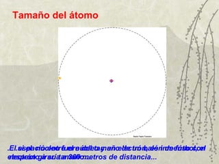 Tamaño del átomo




.El.si el núcleo fuere del tamaño de un balón de fútbol, el
  . espacio entre el núcleo y un electrón, es inmenso con
electrón giraría a 300 metros de distancia...
 respecto a su tamaño....
 