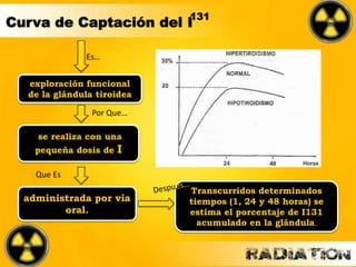 131
exploración funcional
de la glándula tiroidea
Es…
se realiza con una
pequeña dosis de I
131
administrada por vía
oral.
Transcurridos determinados
tiempos (1, 24 y 48 horas) se
estima el porcentaje de I131
acumulado en la glándula.
Por Que…
Que Es
Curva de Captación del I
 