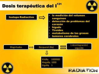 Dosis terapéutica del I
131
• la medición del volumen
sanguíneo
• detección de problemas del
corazón
• hígado
• Tiroides
• metabolismo de las grasas
• tumores cerebrales
Isotopo Radiactivo
Magnitudes Becquerel (Bq)
1 desintegración/
segundo
KiloBq 1000000
MegaBq 1000
GigaBq 1
 