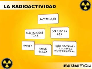 LA RADIOACTIVIDAD
 