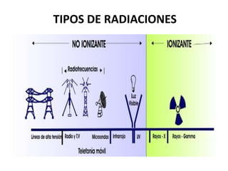 TIPOS DE RADIACIONES
 