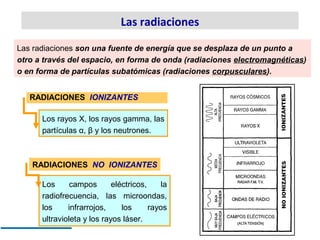 Las radiaciones

Las radiaciones son una fuente de energía que se desplaza de un punto a
otro a través del espacio, en for...
