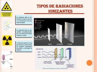 TIPOS DE RADIACIONES
IONIZANTES

 