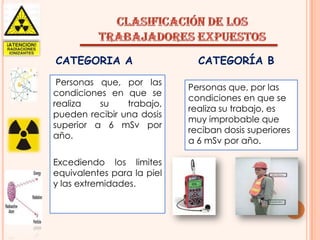 CATEGORIA A
Personas que, por las
condiciones en que se
realiza
su
trabajo,
pueden recibir una dosis
superior a 6 mSv por
año.
Excediendo los limites
equivalentes para la piel
y las extremidades.

CATEGORÍA B
Personas que, por las
condiciones en que se
realiza su trabajo, es
muy improbable que
reciban dosis superiores
a 6 mSv por año.

 