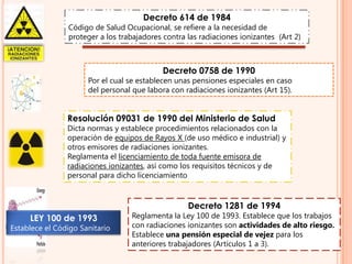 Decreto 614 de 1984

Código de Salud Ocupacional, se refiere a la necesidad de
proteger a los trabajadores contra las radiaciones ionizantes (Art 2)

Decreto 0758 de 1990

Por el cual se establecen unas pensiones especiales en caso
del personal que labora con radiaciones ionizantes (Art 15).

Resolución 09031 de 1990 del Ministerio de Salud

Dicta normas y establece procedimientos relacionados con la
operación de equipos de Rayos X (de uso médico e industrial) y
otros emisores de radiaciones ionizantes.
Reglamenta el licenciamiento de toda fuente emisora de
radiaciones ionizantes, así como los requisitos técnicos y de
personal para dicho licenciamiento

Decreto 1281 de 1994

LEY 100 de 1993

Establece el Código Sanitario

Reglamenta la Ley 100 de 1993. Establece que los trabajos
con radiaciones ionizantes son actividades de alto riesgo.
Establece una pensión especial de vejez para los
anteriores trabajadores (Artículos 1 a 3).

 