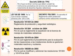 Decreto 2240 de 1996

Por el que se dictan normas que deben cumplir las
instituciones prestadoras de servicios de salud (incluye
tratamiento de desechos líquidos radiactivos).

LEY 09 DE 1999 Por la
cual se dictan medidas
sanitarias (Art. 150 a 154)

DECRETO 783/2001, Se aprueba el

Reglamento sobre protección
sanitaria contra radiaciones ionizantes.

Resolución 181434 de 2002
Reglamento de protección y seguridad radiológica.
Resolución 181304 octubre de 2004
Por el cual se reglamente la expedición de la licencia de
manejo de materiales radiactivos
Resolución 181478 de 2004
Por el cual reglamenta el procedimiento para la evaluación
de las inspecciones a las instalaciones donde se gestionan
materiales reactivos y nucleares.
Resolución 180208 de 2005
Por la cual se modifican y adicionan las resoluciones 181304
y 181478 de 2004

 