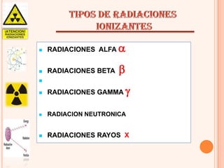 

RADIACIONES ALFA





RADIACIONES BETA









RADIACIONES GAMMA



RADIACION NEUTRONICA



RADIACIONES RAYOS X

 