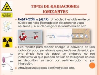 





RADIACIÓN α (ALFA): Un núcleo inestable emite un
núcleo de helio (formado por dos protones y dos
neutrones); el núcleo original se transforma en otro.

Esta rapidez para repartir energía la convierte en una
radiación poco penetrante que puede ser detenida por
una simple hoja de papel sin embargo no son
inofensivas ya que pueden actuar en los lugares en que
se depositan ya sea por sedimentación o por
inhalación.
Atraviesa unos pocos centímetros de aíre.

 