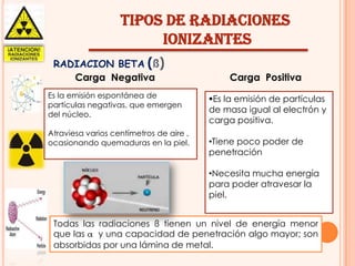 TIPOS DE RADIACIONES
IONIZANTES
RADIACION BETA (ß)
Carga Negativa
Es la emisión espontánea de
partículas negativas, que emergen
del núcleo.
Atraviesa varios centímetros de aire ,
ocasionando quemaduras en la piel.

Carga Positiva
Es la emisión de partículas
de masa igual al electrón y
carga positiva.
•Tiene poco poder de
penetración
•Necesita mucha energía
para poder atravesar la
piel.

Todas las radiaciones ß tienen un nivel de energía menor
que las α y una capacidad de penetración algo mayor; son
absorbidas por una lámina de metal.

 