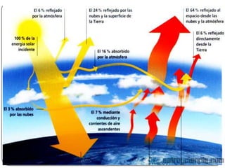 Lic° William Vegazo Muro
3   educador230167@gmail.com
 