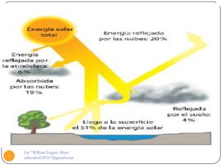 Lic° William Vegazo Muro
5   educador230167@gmail.com
 