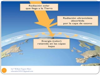 Lic° William Vegazo Muro
7   educador230167@gmail.com
 