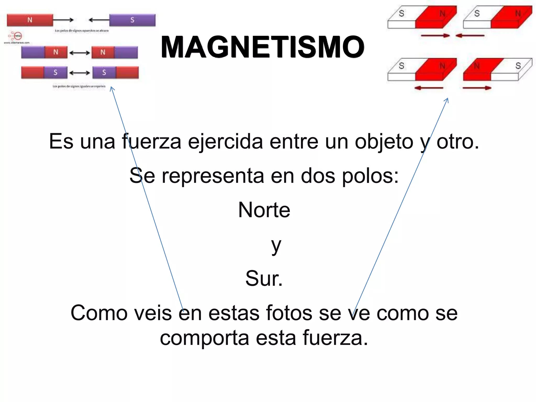 MAGNETISMO
Es una fuerza ejercida entre un objeto y otro.
Se representa en dos polos:
Norte
y
Sur.
Como veis en estas fotos se ve como se
comporta esta fuerza.
 