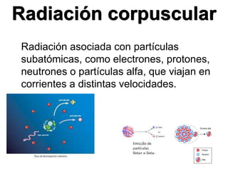 Radiación corpuscular
Radiación asociada con partículas
subatómicas, como electrones, protones,
neutrones o partículas alfa, que viajan en
corrientes a distintas velocidades.
 