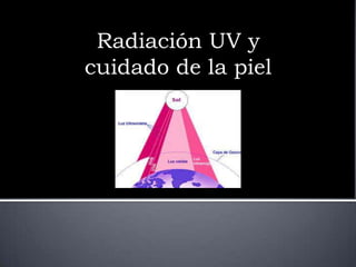 Radiación UV y
cuidado de la piel
 