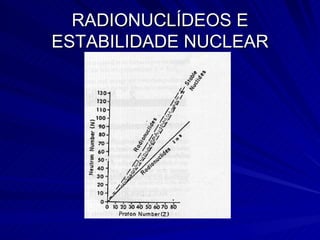 RADIONUCLÍDEOS E ESTABILIDADE NUCLEAR 