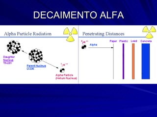 DECAIMENTO ALFA 