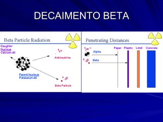 DECAIMENTO BETA 